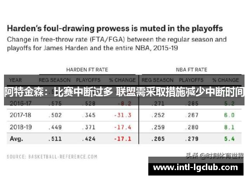 阿特金森:比赛中断过多 联盟需采取措施减少中断时间 阿特金森:比赛中断过多 联盟需采取措施减少中断时间